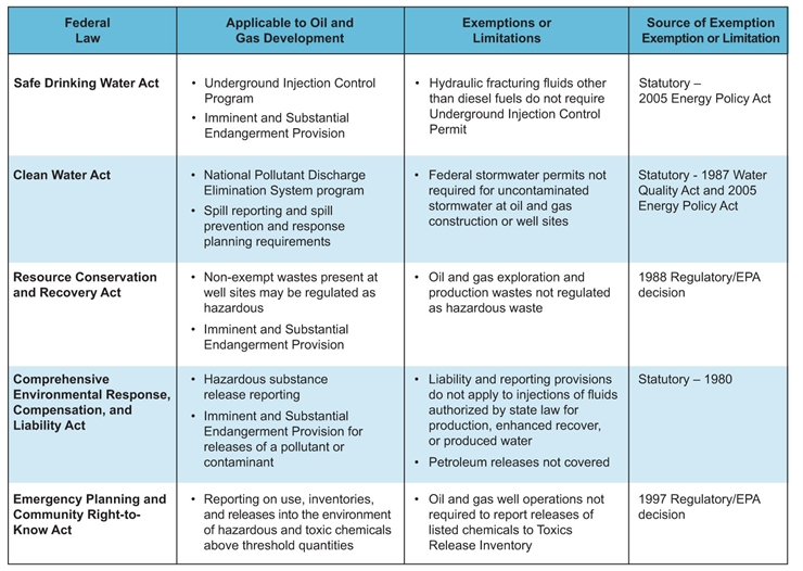 EPA Dredging Industrial Discharge Processing Laws