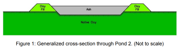 Cross Section through Fly Ash Pond