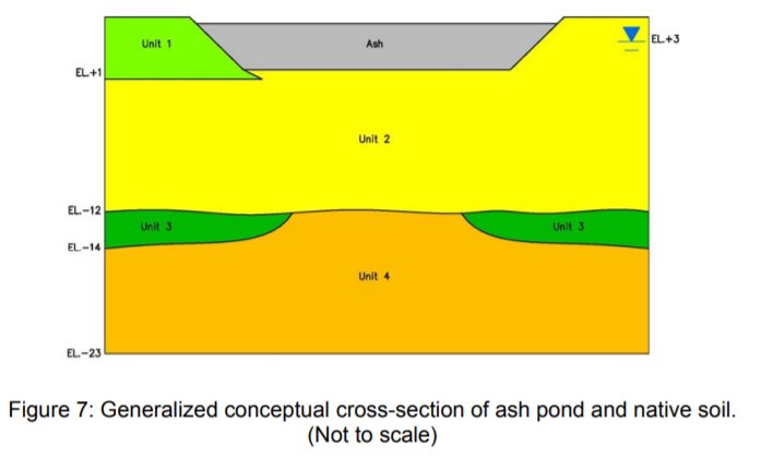 Dewatering Fly Ash Pond