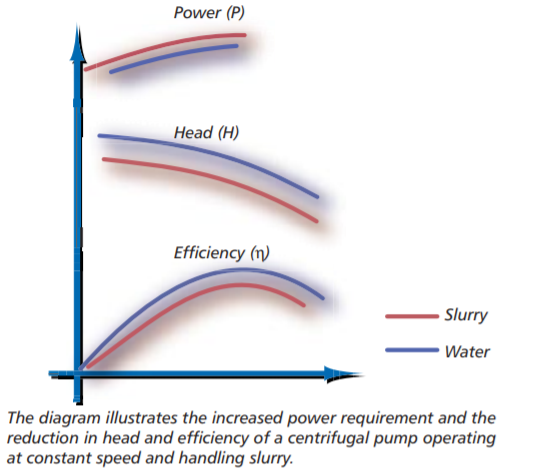 Pump Performance Curves