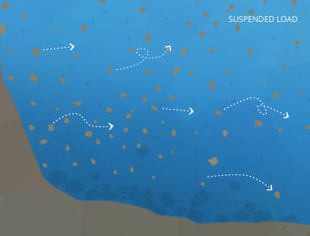 Sediments Suspended Load Movement