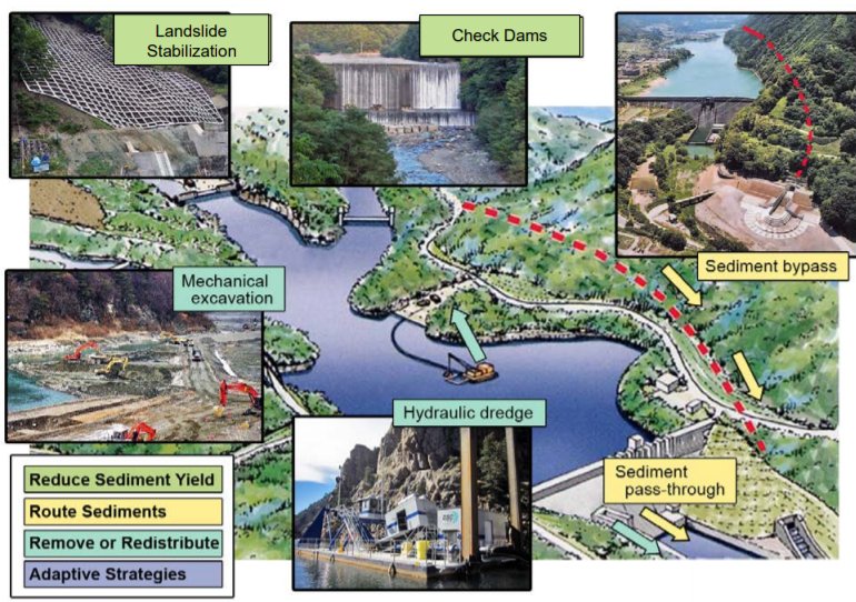 Sustainable Sediment Management Planning