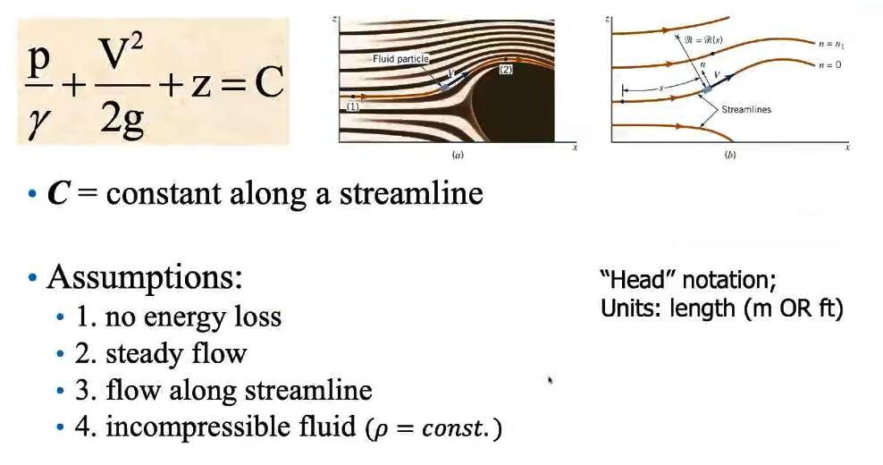 Bernoulli Equation