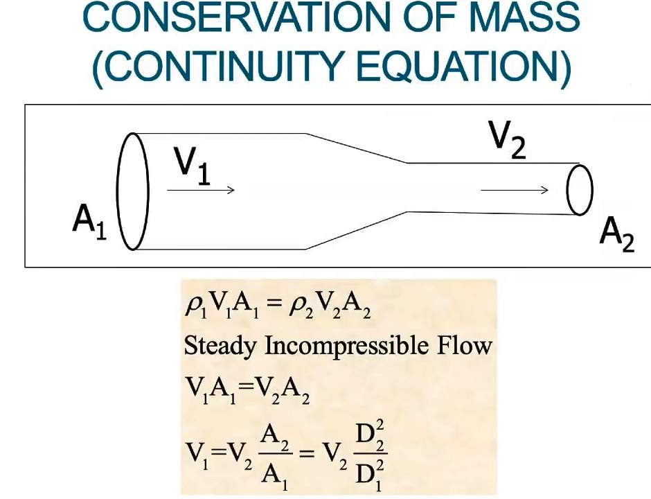 Continuity Equation