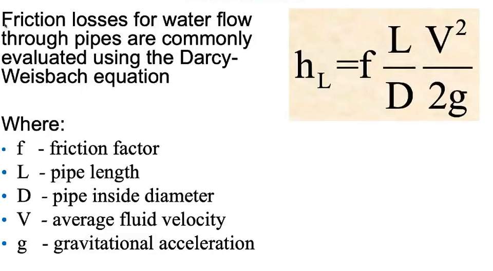 Friction Loss Slurry Pipe